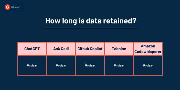 資料保留多長時間