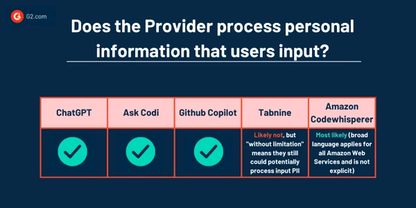 ¿El Proveedor procesa la información personal que ingresan los usuarios?