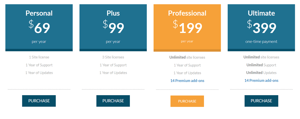 WPRichSnippets 2023 年黑色星期五優惠與網路星期一優惠(50% 折扣)8 wp-rich-snippets-pricing