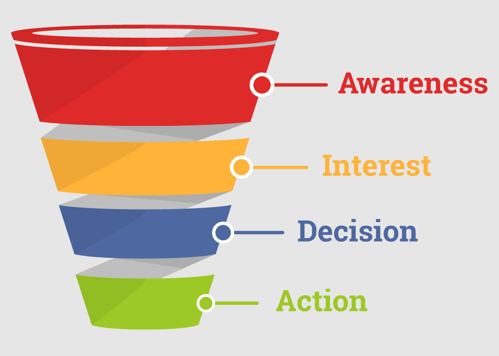 ¿Qué es la imagen del embudo de ventas?