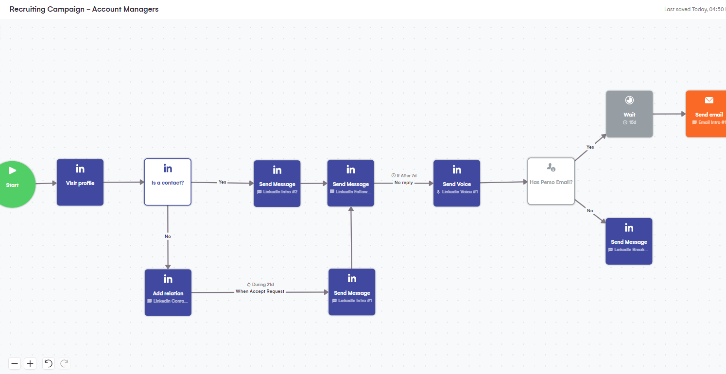 kampanya işe alımı