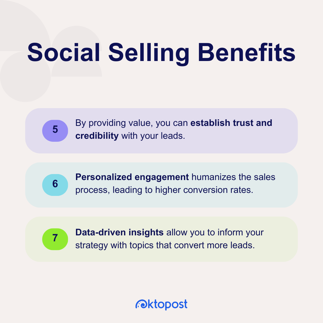 Beneficios de la venta social: al proporcionar valor, puede generar confianza y credibilidad con sus clientes potenciales. El compromiso personalizado humaniza el proceso de ventas, lo que genera mayores tasas de conversión. La información basada en datos le permite informar su estrategia con temas que convierten más clientes potenciales.