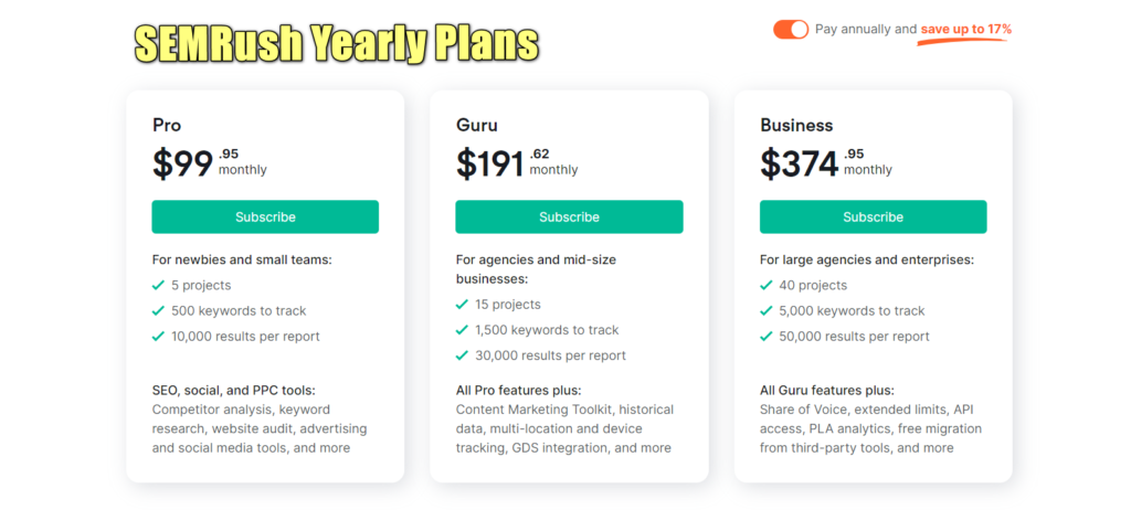 semrush yearly plan